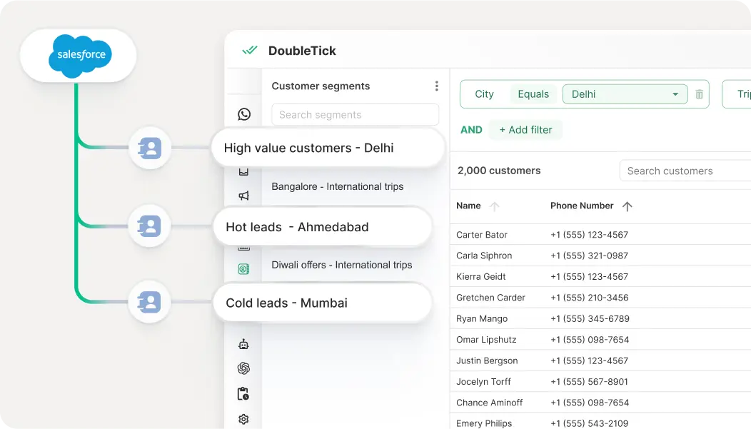 Bulk re-targeting customers